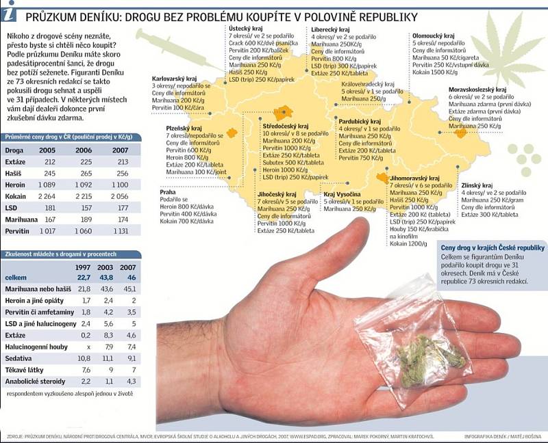 Drogu bez problému koupíte v polovině republiky