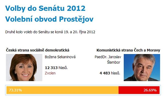 2. kolo sentátních voleb 2012: B. Sekaninová vs. J. Šlambor
