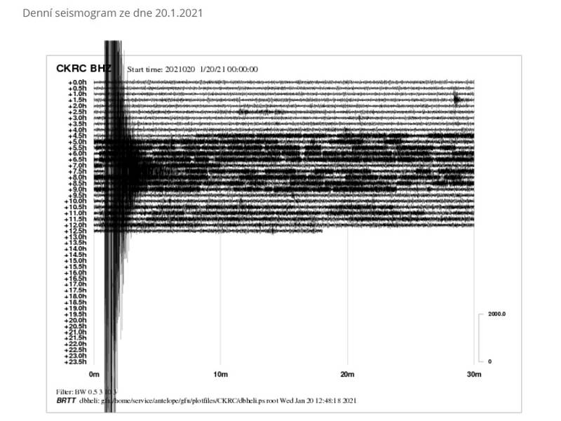 Záznam seismografu z 20. ledna 2021 v Českém Krumlově.