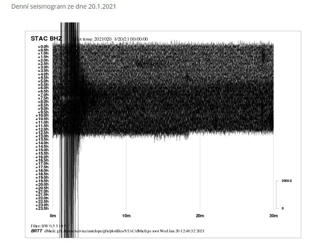 Záznam seismografu z 20. ledna 2021 ve Stálkově na Slavonicku.