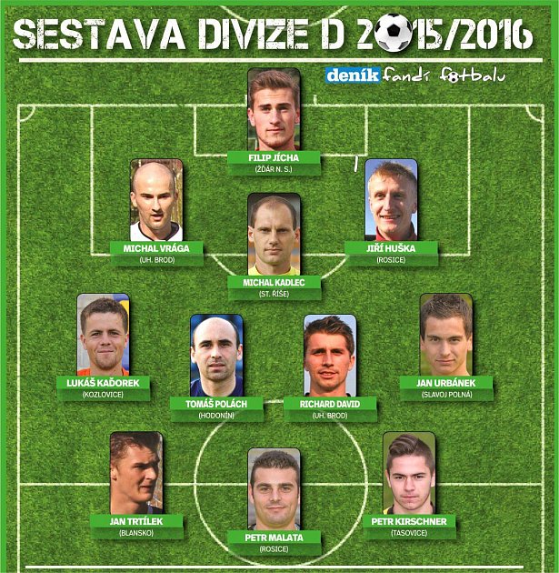 Sestava divize D, sezona 2015/2016