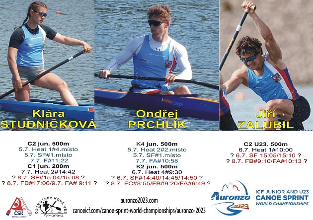 Mercoledì sono iniziati nelle Dolomiti italiane i campionati mondiali juniores e under 23 di canoa veloce, dove Ostrožská Nová Ves è stata rappresentata dal kayaker Ondřej Prchlík, dalla canoista Klára Studničková e dal canoista Jiří Zalubil.