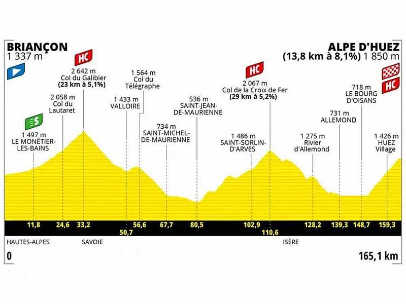 Velký sportovní zážitek má za sebou Kateřina Zemánková. Osmatřicetiletá cyklistka z Uherského Hradiště si v amatérského závodu L´Étape du Tour de France zazávodila na nejtěžší trase v letošním ročníku slavné Tour de France.