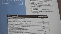 Modernizace spalovny nebezpečných odpadů v Uherskohradišťské nemocnici. Prezentace projektu. Podrobnosti a analýzy.