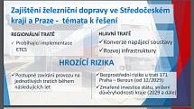 Představení strategie zajištění železniční dopravy pro další roky v karlínském sídle Integrované dopravy Středočeského kraje.