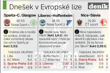 Sparta hostí Celtic, Slavia hraje v Nice. Vykročí pražské kluby za  postupem? - Pražský deník