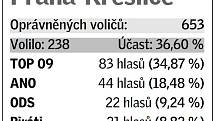 Pětice volebních uskupení, která v daném místě získala největší podporu v eurovolbách.