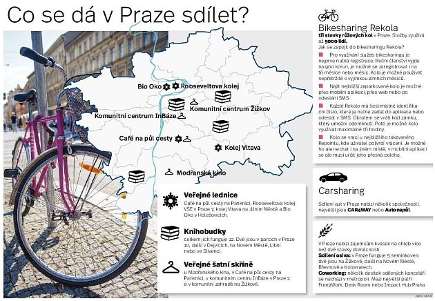 Sdílení věcí v Praze. Infografika.