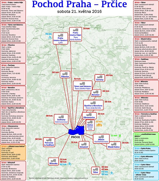 Pochod Praha - Prčice 2016.