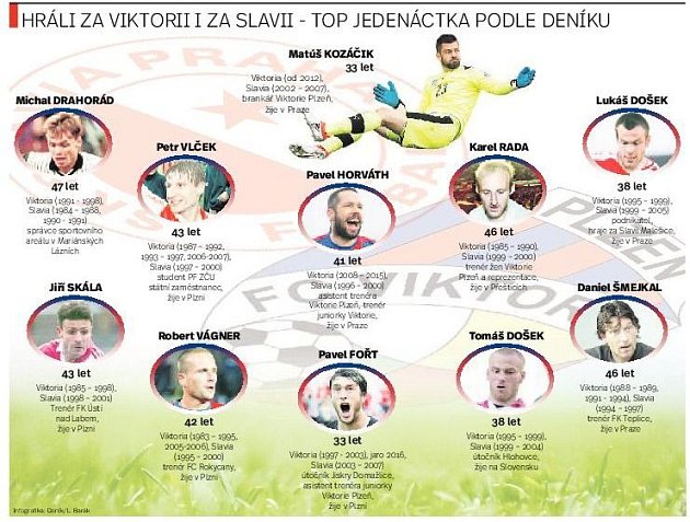 Slavia vs Plzeň. Infografika. 