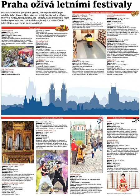 Letní festivaly v Praze. Infografika. 