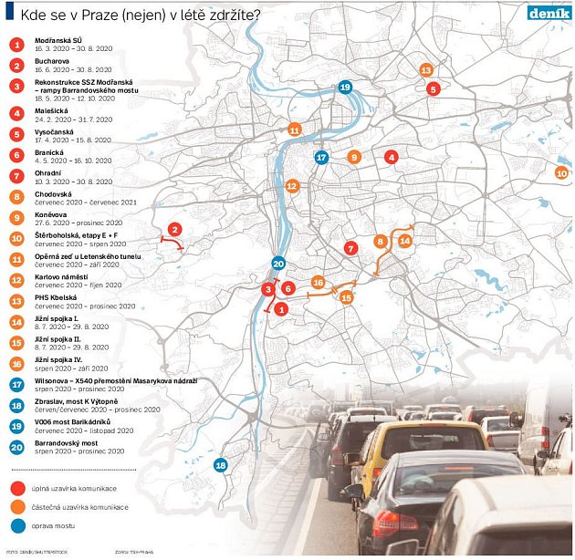 Uzavírky v Praze. Infografika.