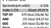 Pětice volebních uskupení, která v daném místě získala největší podporu v eurovolbách.