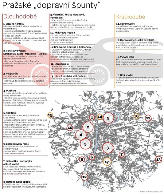 Doprava v Praze. Infografika.