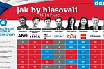 Parlamentní volby 2021: Jak by hlasovali lídři v Praze?