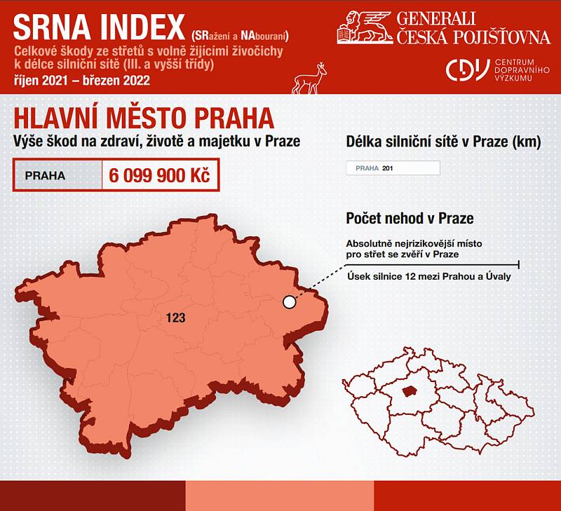 SRNA INDEX.