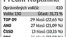 Pětice volebních uskupení, která v daném místě získala největší podporu v eurovolbách.