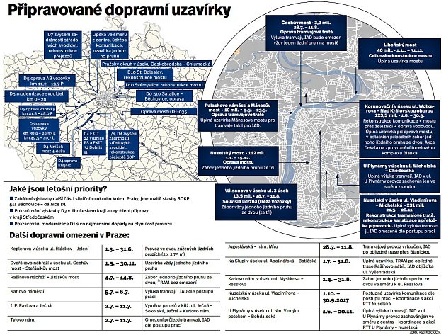 Připravované dopravní uzavírky v Praze.