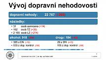 Vyhodnocení kriminality v Praze za rok 2018.