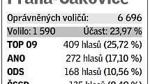 Pětice volebních uskupení, která v daném místě získala největší podporu v eurovolbách.