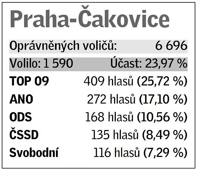 Pětice volebních uskupení, která v daném místě získala největší podporu v eurovolbách.