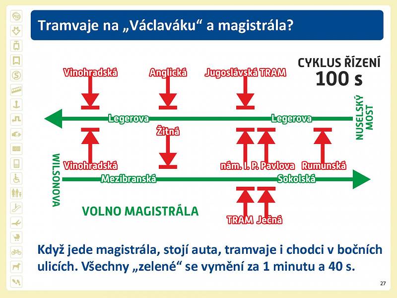 Prezentace k návratu tramvají na Václavské náměstí.