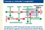 Prezentace k návratu tramvají na Václavské náměstí.