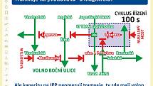 Prezentace k návratu tramvají na Václavské náměstí.