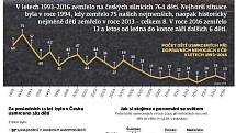 Infografika