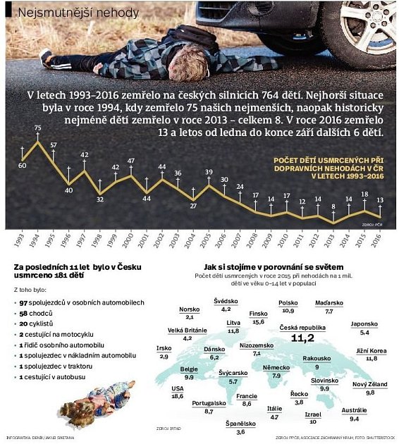 Infografika