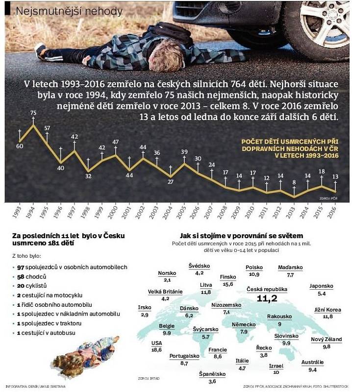 Infografika