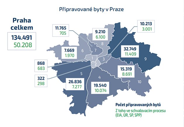 Počet připravovaných bytů v Praze. Číslo zahrnuje i projekty zamýšlené. Jde tedy i o byty, které vzniknou za mnoho a mnoho let, pokud vůbec.