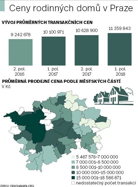 Ceny rodinných domů v Praze. Infografika.
