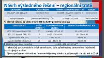 Představení strategie zajištění železniční dopravy pro další roky v karlínském sídle Integrované dopravy Středočeského kraje.