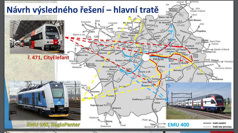 Představení strategie zajištění železniční dopravy pro další roky v karlínském sídle Integrované dopravy Středočeského kraje.