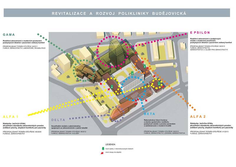 Plán rekonstrukce a dostavby, který umožní revitalizaci a další rozvoj polikliniky Budějovická.