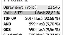 Pětice volebních uskupení, která v daném místě získala největší podporu v eurovolbách.