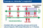 Prezentace k návratu tramvají na Václavské náměstí.