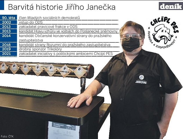Barvitá historie Jiřího Janečka.