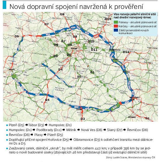 Uvažovaný dálniční okruh Středočeského kraje.