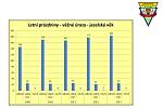 Pražská záchranná služba představila svůj pohled na prázdniny a statistiky dětských úrazů. Nejvíce jsou během července a srpna kupodivu ohroženi kojenci a batolata.