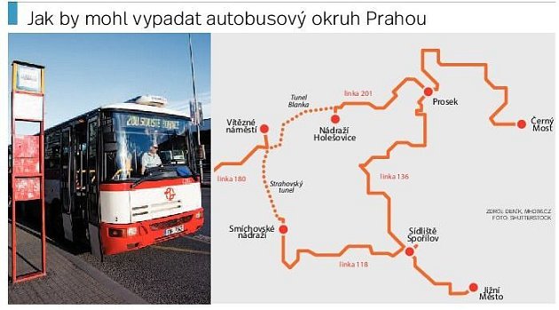 Autobusový okruh v Praze. Infografika. 
