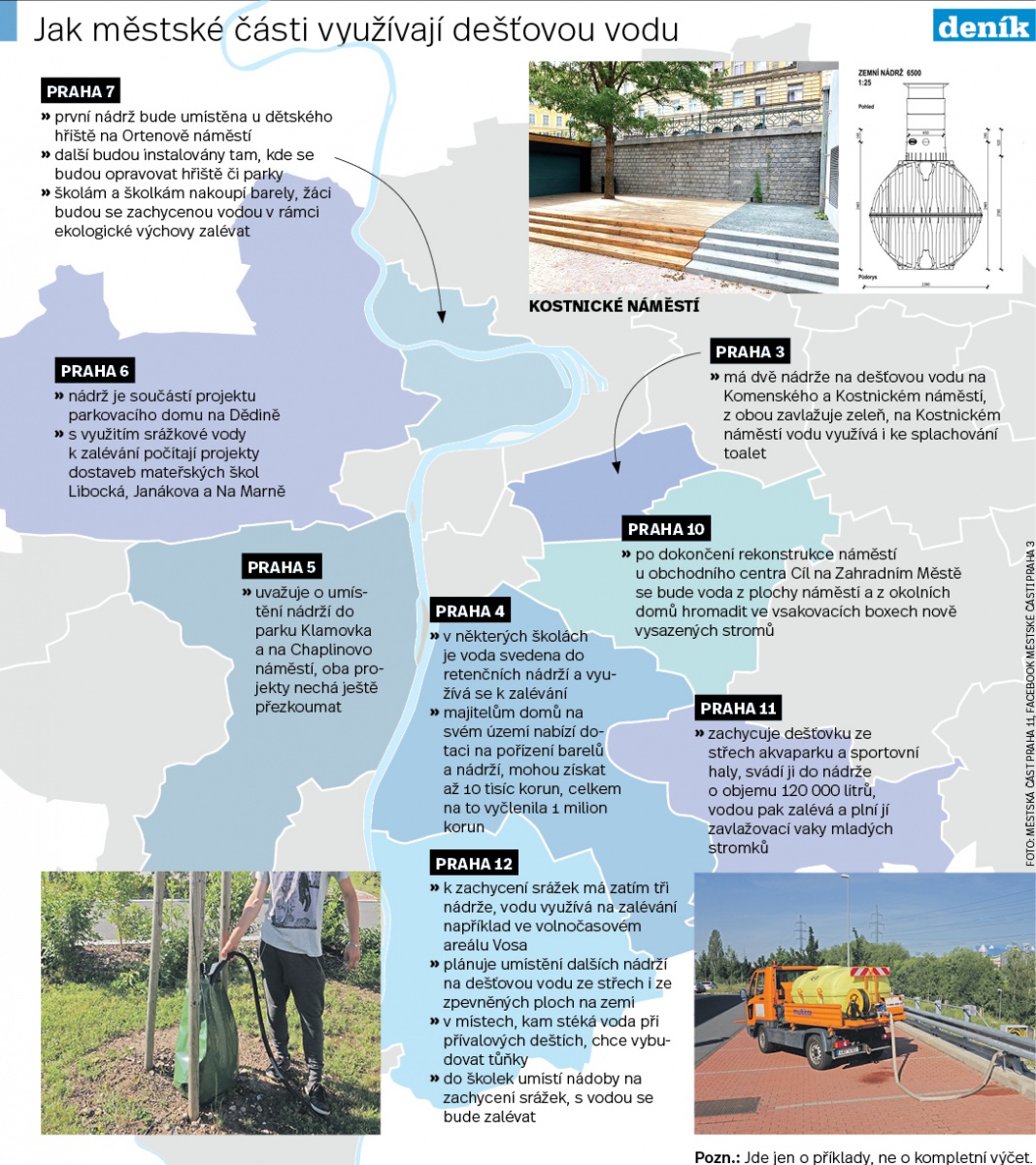 Zálivka i splachování. Radnice plánují další nádrže na dešťovou vodu -  Pražský deník