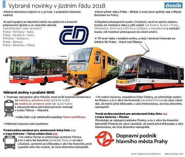 Jízdní řád PID. Infografika. 