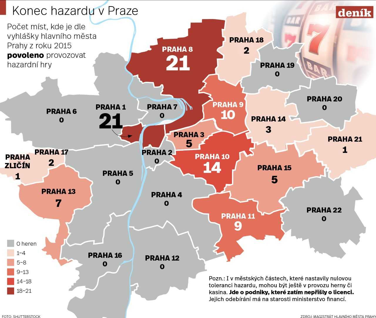 Jak nakupovat sázek na ruletu za těsného rozpočtu