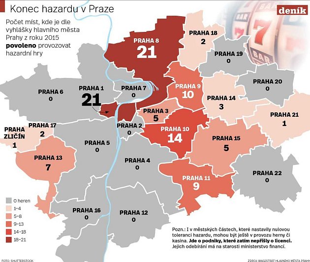 Konec hazardu v Praze. Infografika.