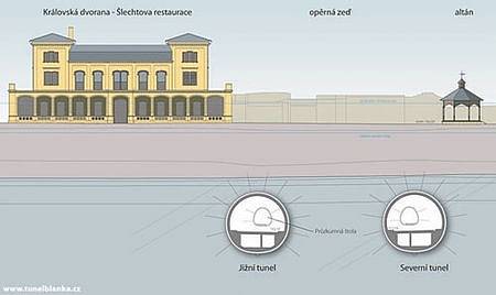 Vizualizace tunelu Blanka pod pražskou Stromovkou.