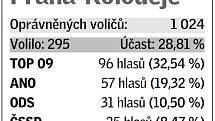 Pětice volebních uskupení, která v daném místě získala největší podporu v eurovolbách.