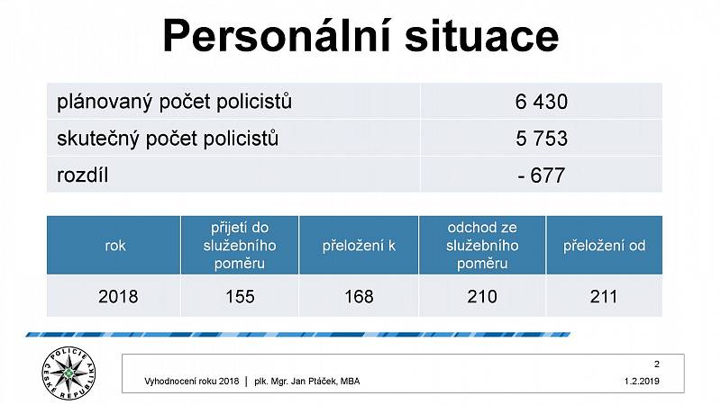 Vyhodnocení kriminality v Praze za rok 2018.