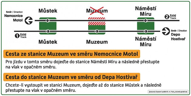 Schéma přestupů při 2. etapě oprav ve stanici Muzeum.